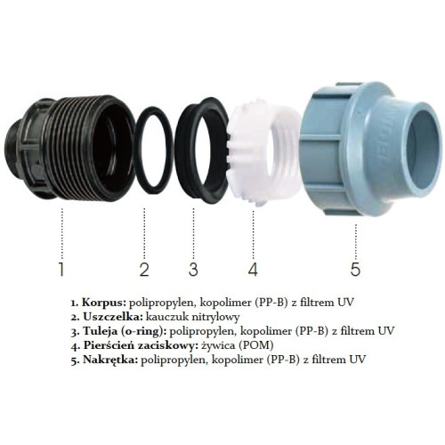 Rury PE rury Gaz - Image 22